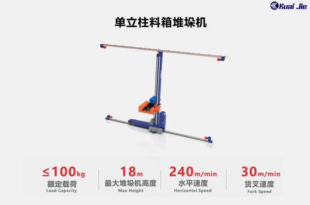 打造“搬運(yùn)機(jī)器人+智能倉(cāng)儲(chǔ)”行業(yè)體系化方案，快捷助力企業(yè)實(shí)現(xiàn)智慧工廠(chǎng)和智能物流！